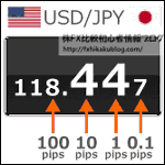 為替レート 米ドル円 0.1pips 1pips 10pips 100pips 意味
