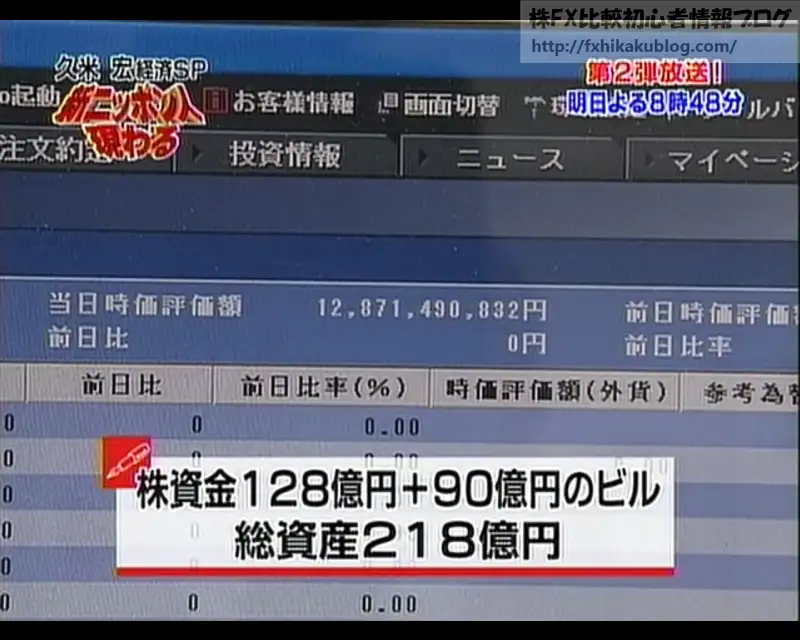 BNF 総資産218億円