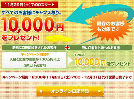セントラル短資FX FXダイレクト FXハイパー 六千円 6000円 キャッシュバックキャンペーン