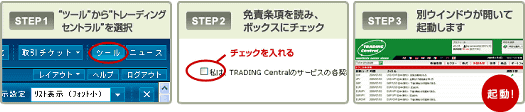 トレーディングセントラル Trading Central 起動方法