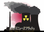 原発 原子力発電所 事故