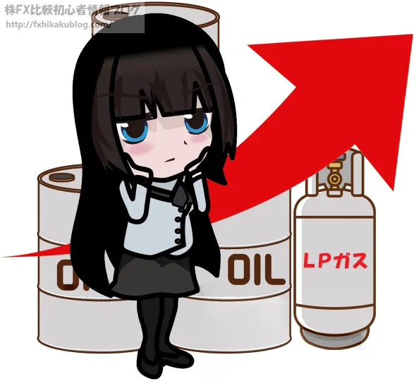 石油・ガス価格の上昇と女性