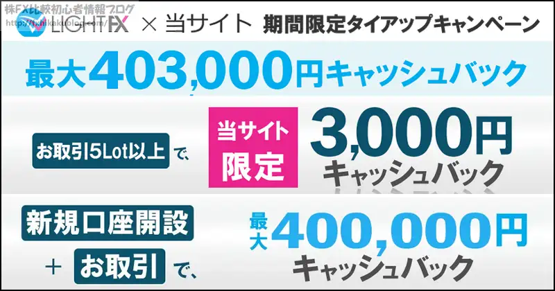 LIGHT FX タイアップキャンペーン 最大53000円 3000円 キャッシュバック