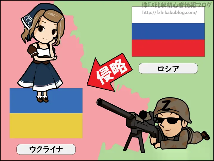 ロシアによるウクライナ侵略