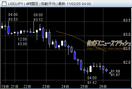 外為どっとコム next chart ドル円 USD/JPY チャート 2011年2月27日